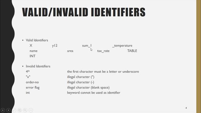 05 | Constants, Variables, Keywords in C Language(Hindi/Urdu) смотреть онлайн