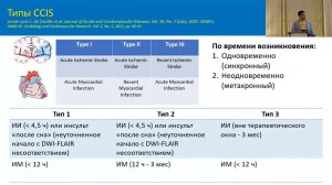 Пациент с ОКС и ишемическим инсультом: конкуриющая патология и что делать?