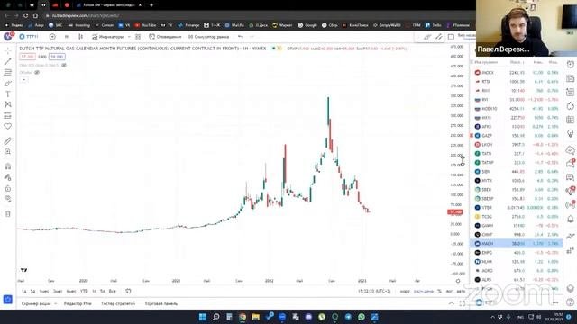 Обзор на рынок газа. Фьючерс на газ. Что ждет Россию? #фондовыйрынок Анализ цен на газ.