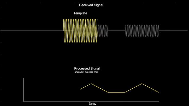 Pulse waveform basics: Visualizing radar performance with the ambiguity function смотреть онлайн