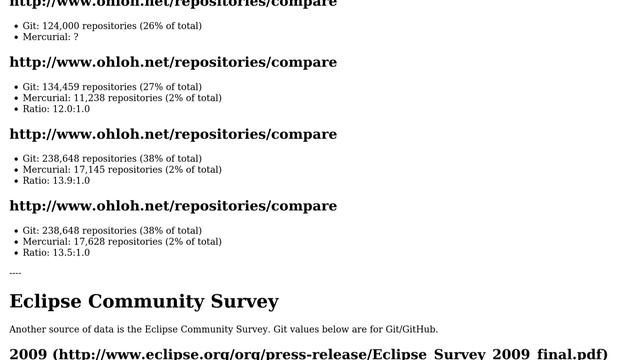 Empirical Evidence of Popularity of Git and Mercurial (2 Solutions!!) смотреть онлайн