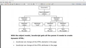 Mean Stack JS Arrays & DOM _ Full-stack Tutorials in Hindi _ MongoDB, Express.js, AngularJS & NodeJ