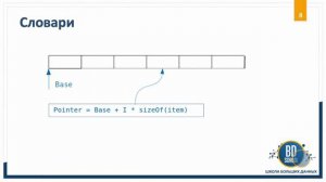 3. Структуры и типы данных в Python. Словарь и целочисленный тип данных.