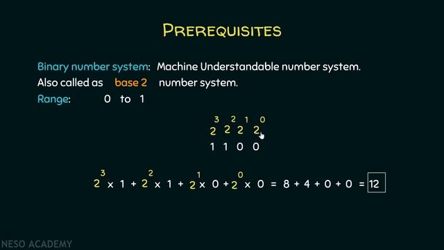 Fundamental Data Types − Integer (Part 1)
