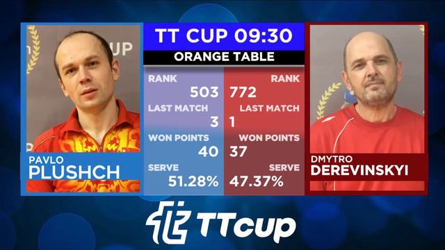 12 июля 2021. Оранжевый зал 1. TT Cup смотреть онлайн