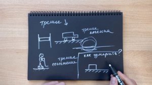 Вся физика 30. Сила трения. Трение скольжения, трение качения,  трение покоя.