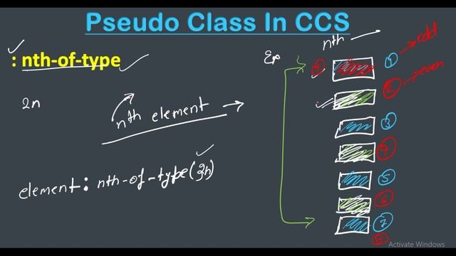 nth-of-type pseudo class in css | nth child even or odd.