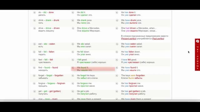Неправильные глаголы английского языка ч.1
