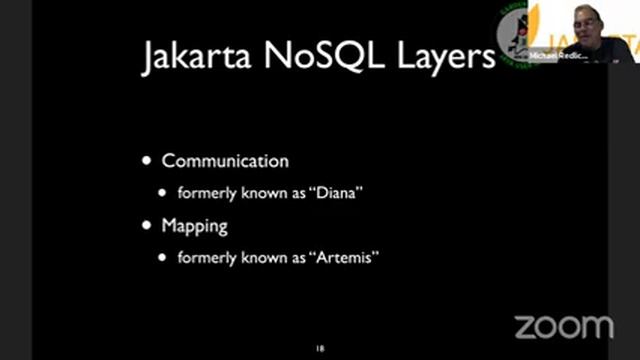 Getting Started with Jakarta NoSQL and MongoDB смотреть онлайн