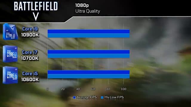 Core i9-10900K vs i7-10700K vs i5-10600K Test in Games and Render Performance смотреть онлайн