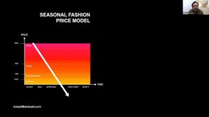 Pre-order fashion with dynamic pricing