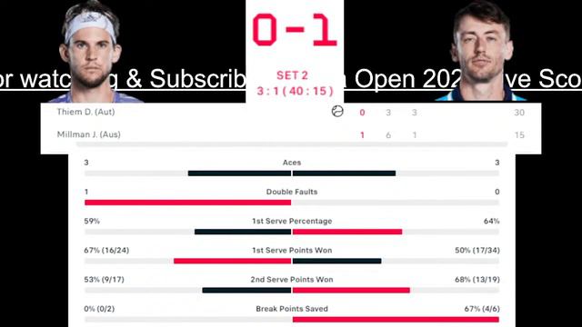 Dominic Thiem vs John Millman - Serbia Open 2022 Live Score