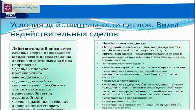 Тема 9 Основы гражданского права смотреть онлайн