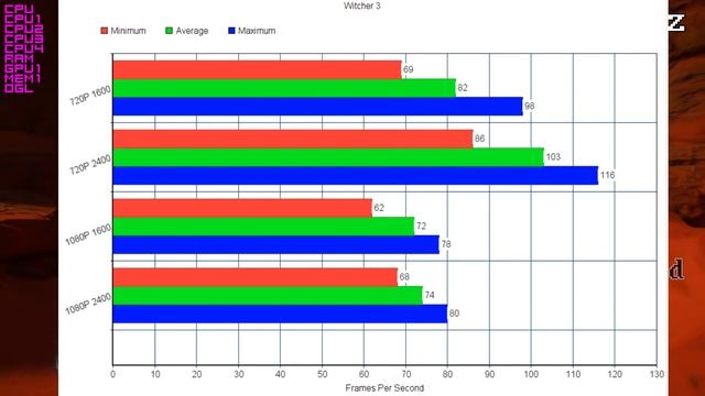 How to Test for GPU and CPU Bottlenecks! What You Need to Maximize the GTX 1070 and GTX 1080? смотреть онлайн