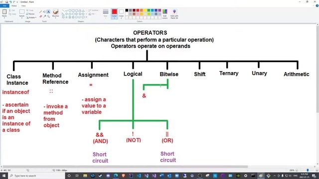 Operators Episode 01: Operator Types