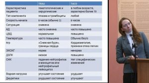 Андреева Я.С. Посттранфузионные реакции и осложнения в практике врача -гематолога.