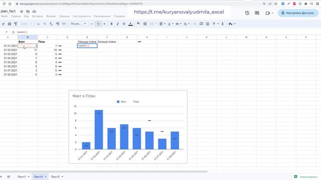 Диаграмма План/Факт в Google таблицах.