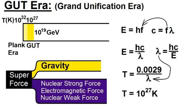 Космология - 7 смотреть онлайн