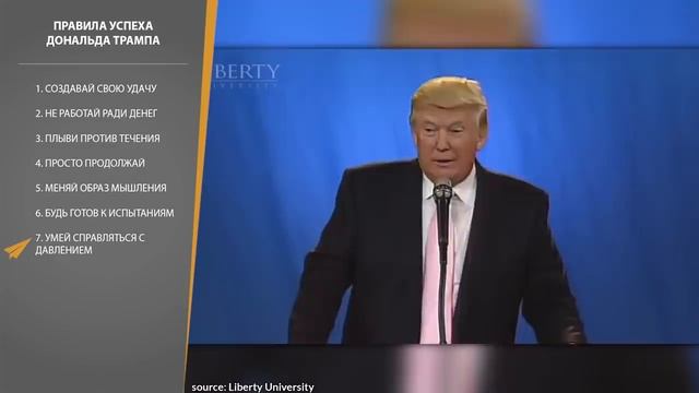 Дональд Трамп: Никогда Не Сдавайся (Правила Успеха)