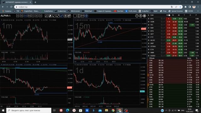 Scalper top (Скринер сам рисует уровни)