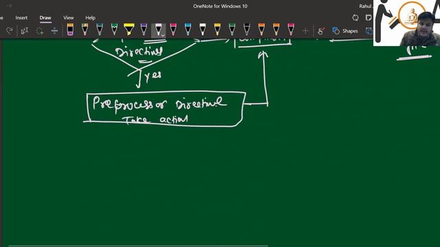 C/C++ Pre-processor | Basic Concepts Of C Programming | How Preprocessor Works?