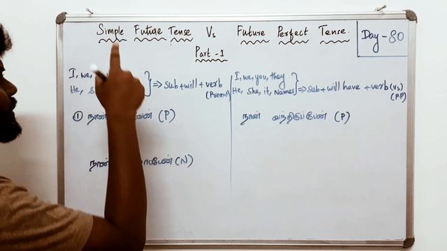 Simple Future Tense VS Future Perfect Tense | தமிழில் | Spoken English | Learn English through tami смотреть онлайн