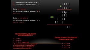 Умножение двоичных чисел.