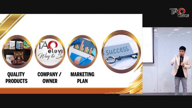 Elevate Business Presentation смотреть онлайн