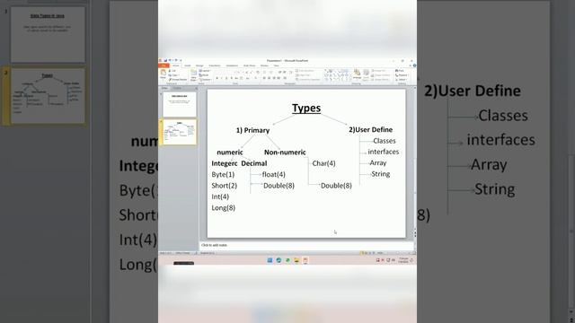 Java data types || What Is a Data Type in Java?