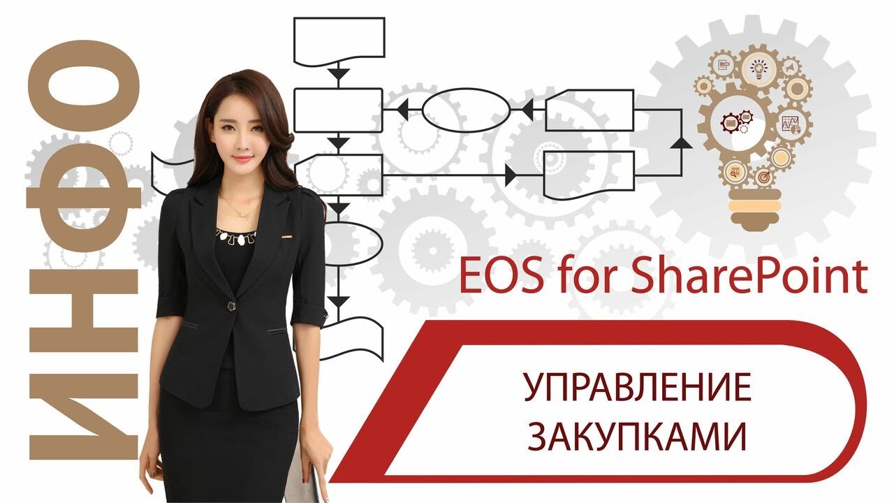 Тест тендер. EOS for SHAREPOINT. Электронная система EOS.