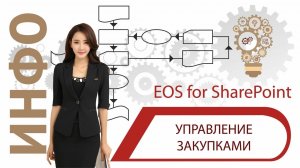 Управление закупками EOS for SharePoint