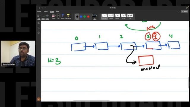 Day 5 | LinkedList:Operations:Insertion,Deletion & problem Solving| DSA in C++ Zero to Hero (5 Days